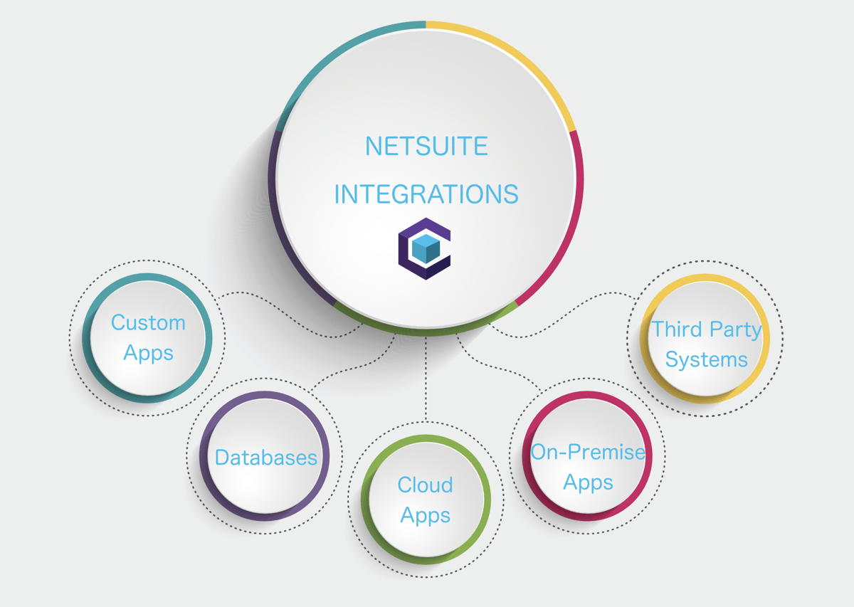 Integrations NetSuite.png